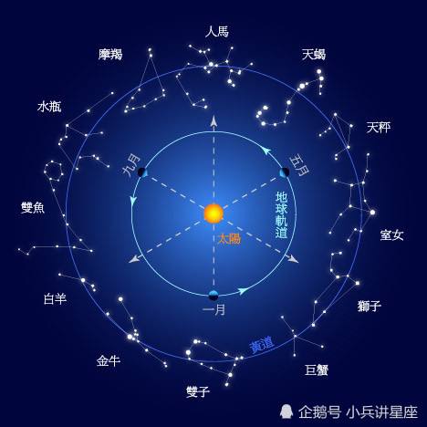 push上升星座(上升星座是干嘛用的)