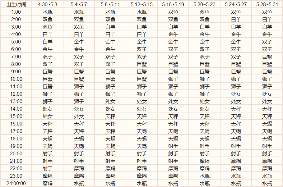 星座上升查询表(星座 上升星座查询)