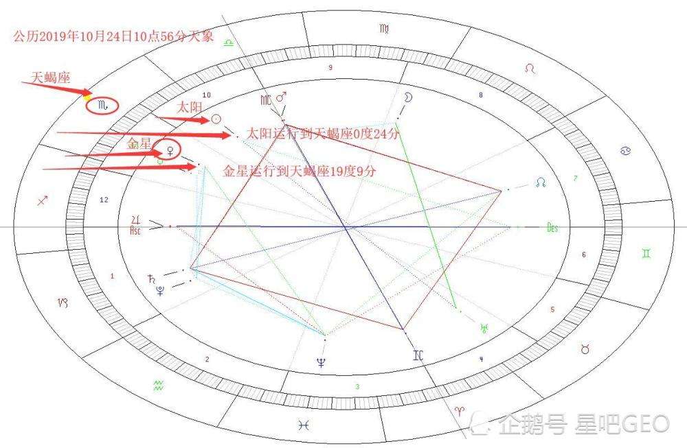 星座判断(星座判断性格准吗)