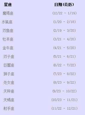 12月初六是什么星座(农历12月初六是什么星座)