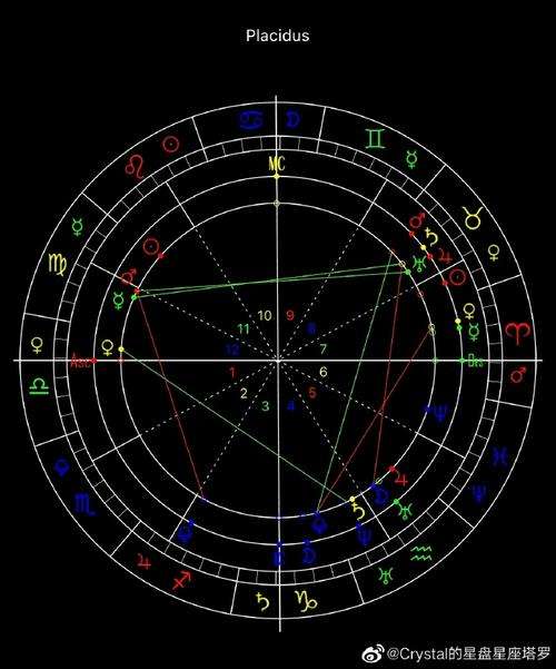 太阳月亮上升星座分别代表什么(上升太阳月亮星座都一样代表什么)