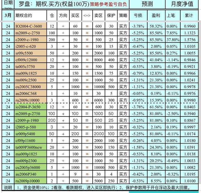 星座分析师(星座分析师证书)