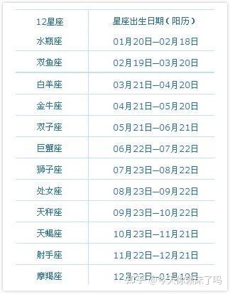 农历10月2日是什么星座(农历10月26日是什么星座)