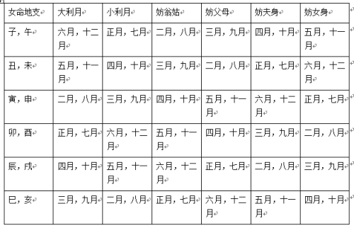 1975年是什么星座(1975年的星座)