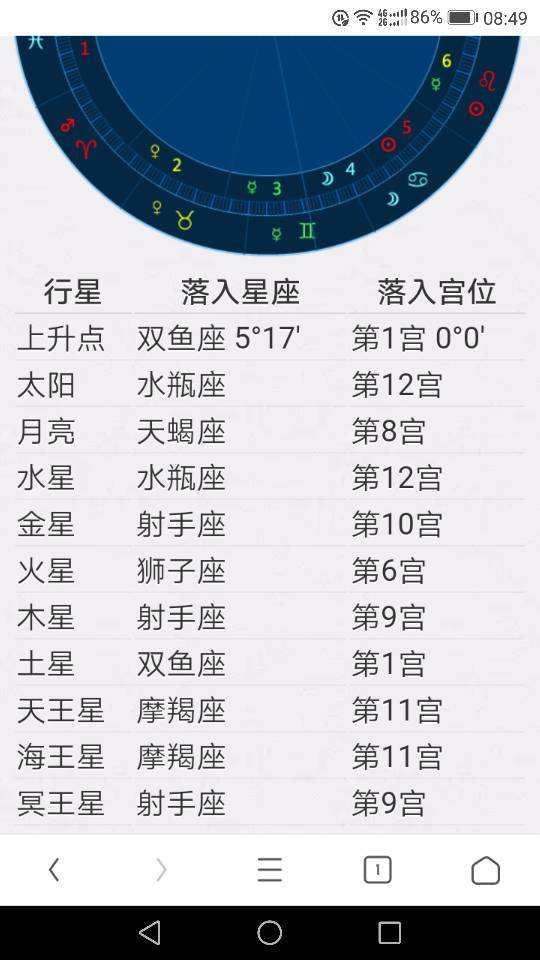 正月份是什么星座(正月份是什么星座男)