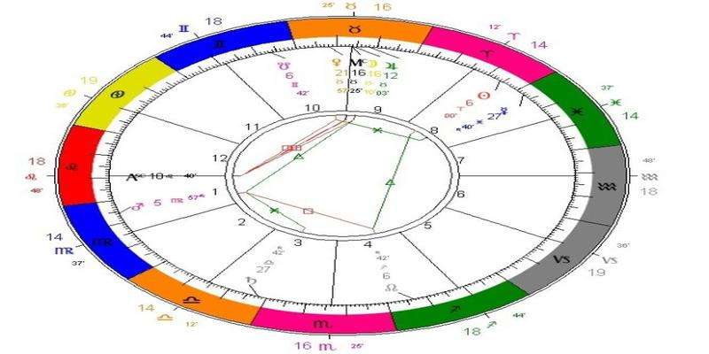 金牛上升星座是什么(金牛上升星座是什么?)