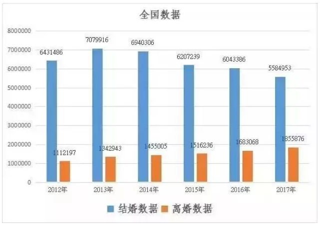 离婚率高的星座(离婚率高的星座组合)