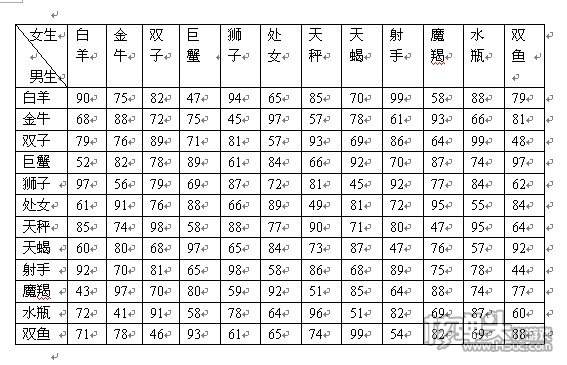 1991年星座(1991年星座划分时间)