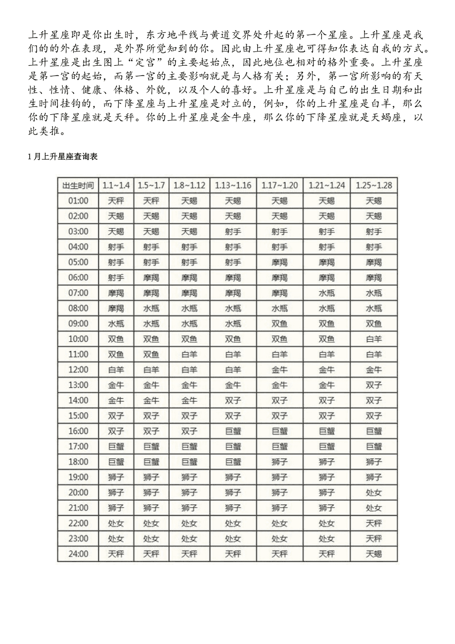 1996是什么星座(1996是什么星座6月22号)