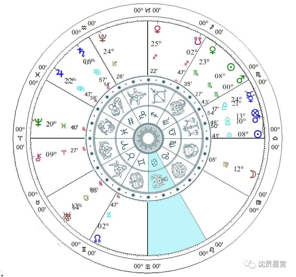 太阳星座与父亲的关系(星系星座太阳的关系)