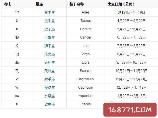 阴历7月是什么星座的(阳历7月是什么星座?)