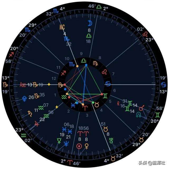 太阳星座上升星座查询(月亮星座太阳星座上升星座查询)