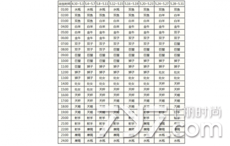 6月份是什么星座(6月份是什么星座的人性格特点)