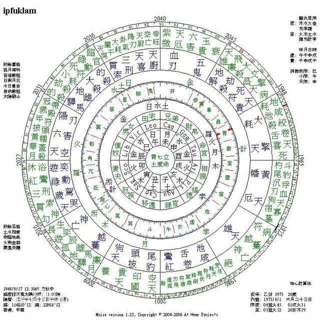 星座伪科学(星座伪科学伪心理学)