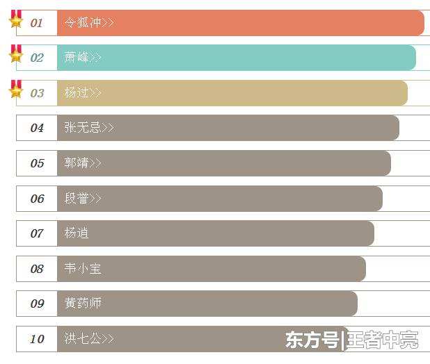 金庸人物星座(金庸人物星座排行)