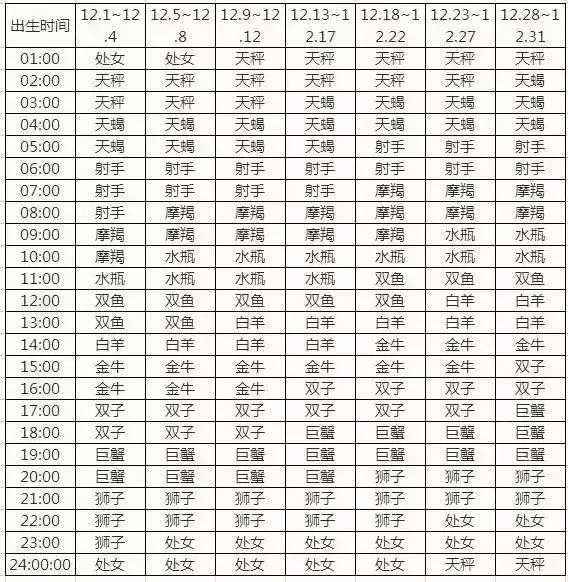 11月底是什么星座(11月是什么星座)