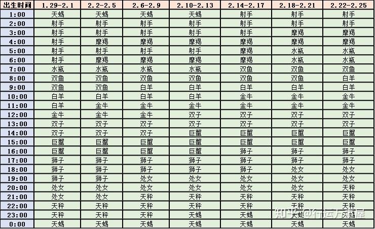 二月二十是什么星座(二月二十四是什么星座)