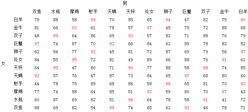 星座理论(星座理论是科学吗)