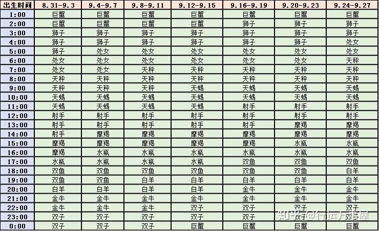 上升星座是双鱼座(上升星座是双鱼座是什么意思)