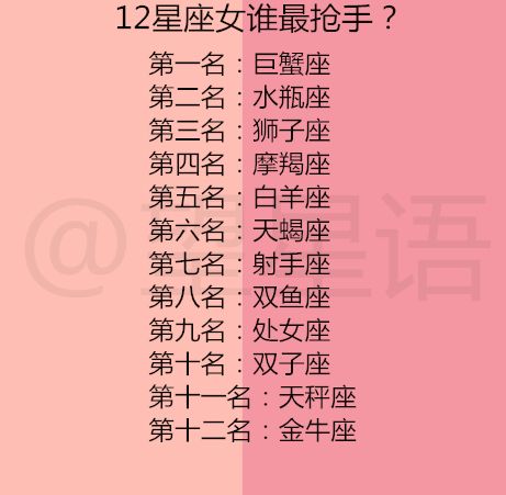 12星座女(12星座女出轨率排行榜)