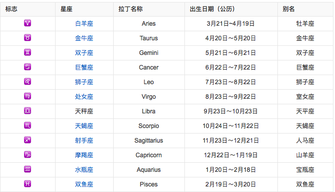 阴历6月25是什么星座(阴历6月25日是什么星座?)