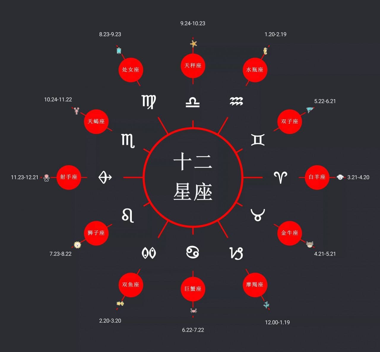 12星座的月份表(12星座的月份表射手座)