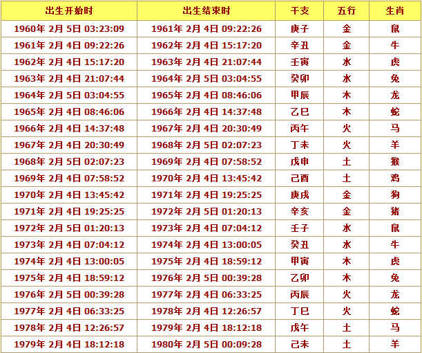 94年什么星座(94年12月)