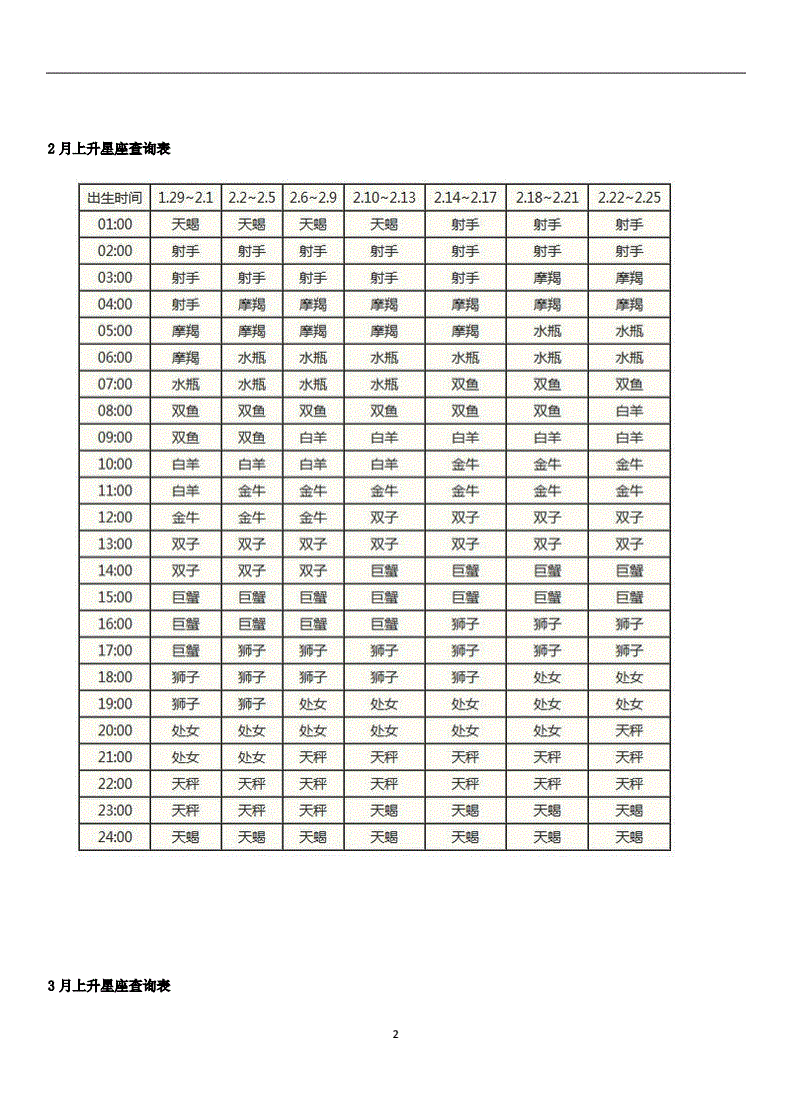 星座月份表(星座月份表运势)