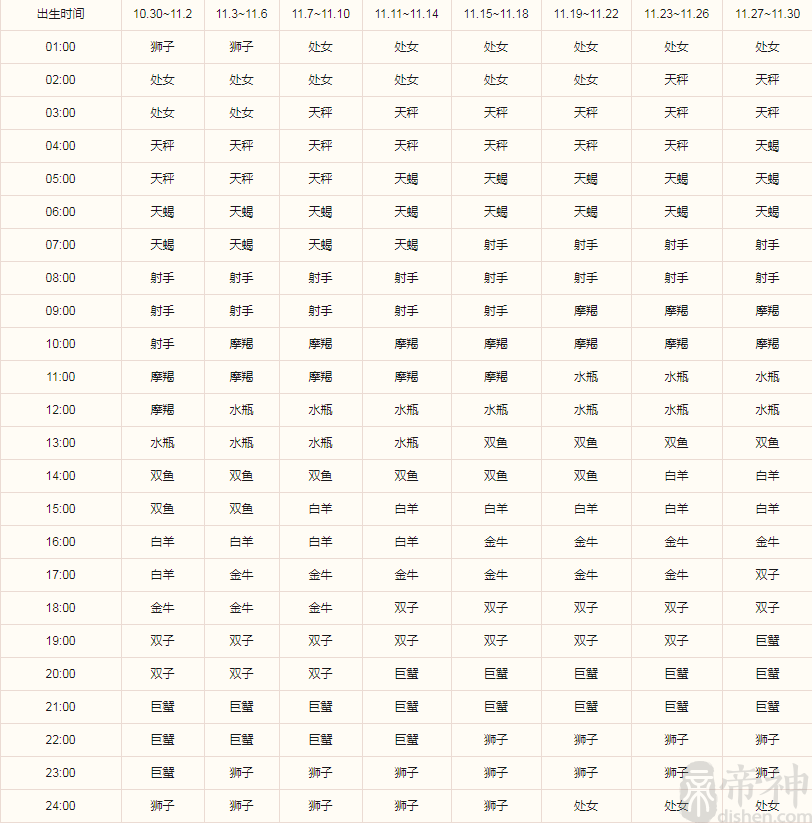 12月1是什么星座的(12月18日是什么星座)