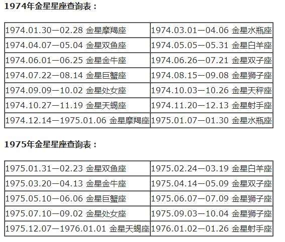 8月初四是什么星座(1995年8月初四是什么星座)