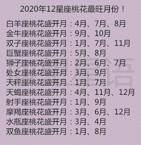 7月12是什么星座(78年农历7月12是什么星座)