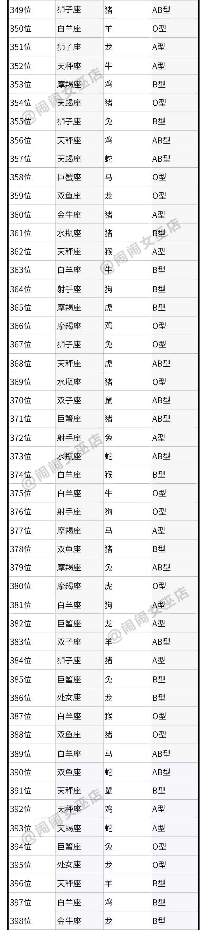 2018年是什么星座(2018年是什么星座值班)