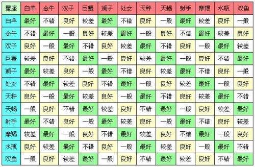 12星座速配(12星座最配)