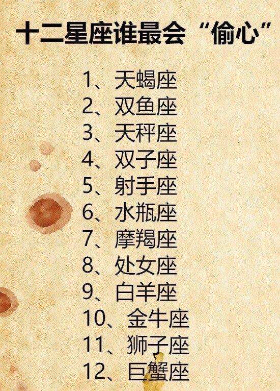 12星座最厉害的星座(12星座最厉害的星座排名)