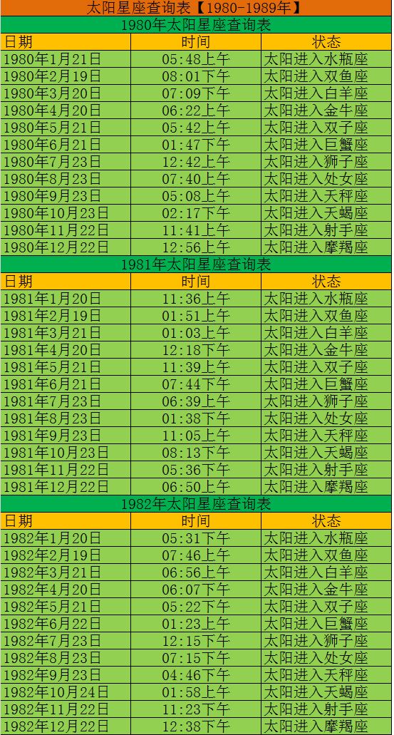 星座时间表(百度12星座时间表)