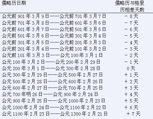 公历1月是什么星座(公历1月是什么星座女)