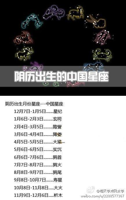 阴历正月23是什么星座(农历正月23日出生的是什么星座)