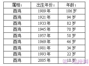 属鸡的什么星座最好(属鸡的哪个星座最好)