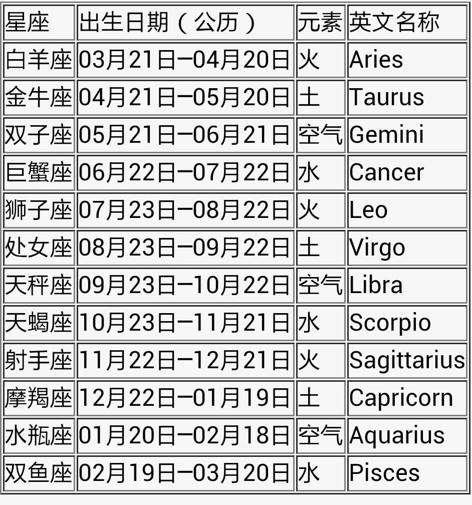 农历10月15日是什么星座(1985年农历10月15日是什么星座)