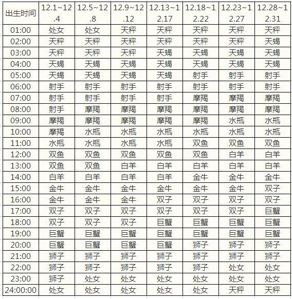 星座算农历还是公历(星座算农历还是公历准)