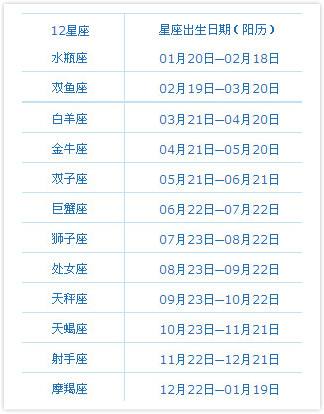 阳历10月4日是什么星座(2002年阳历10月4日是什么星座)