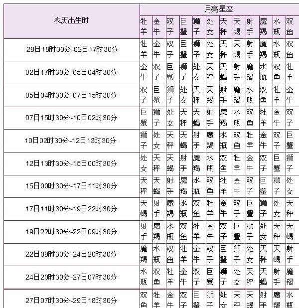 农历3月20是什么星座(阳历3月20日是什么星座)