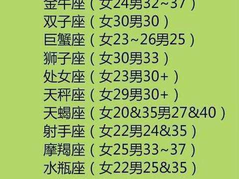 4.15什么星座(415什么星座是什么星座)