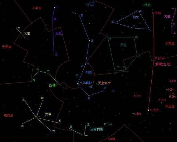 现代星座(88个现代星座)