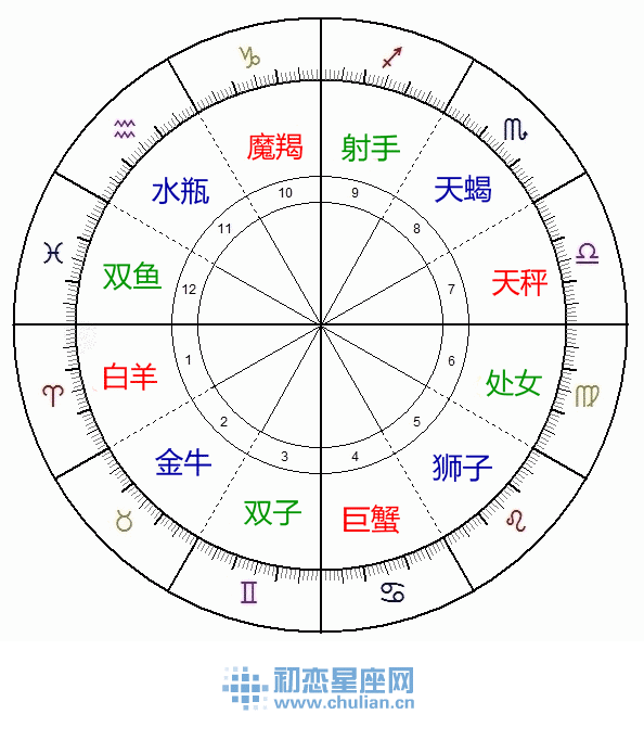 星座列表(星座列表图)