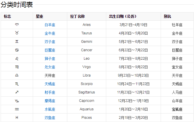 农历4月28日是什么星座(1974年农历4月28日是什么星座)