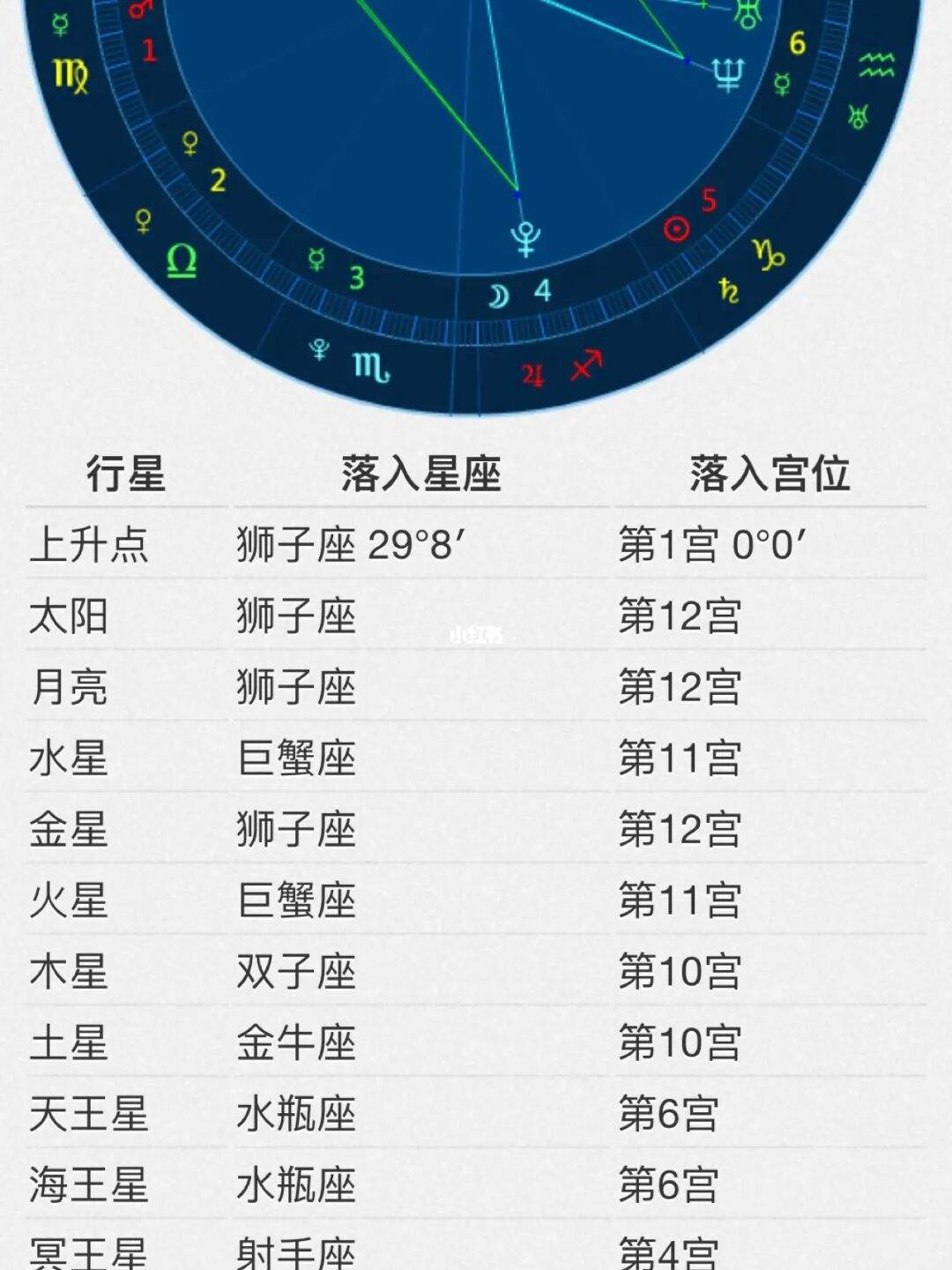 太阳星座查询(太阳星座查询表是阴历还是阳历)