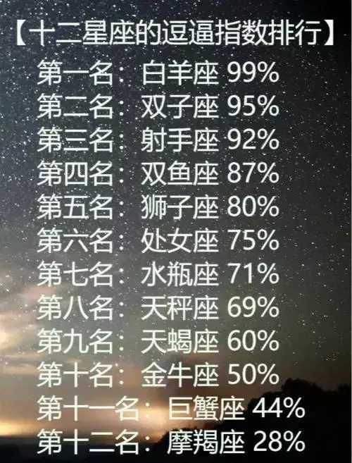 十一月二号什么星座(十一月二号是什么星座 第一)