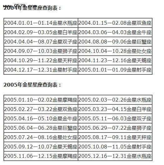 十二星座日期表(十二星座日期表变了吗)