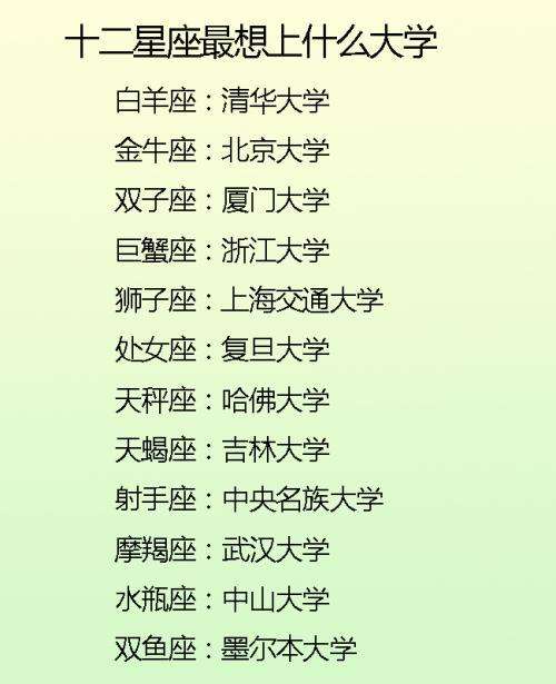 什么是星座(什么是星座之王)